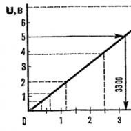 Как измерить частоту вращения асинхронного двигателя Измерение оборотов вала